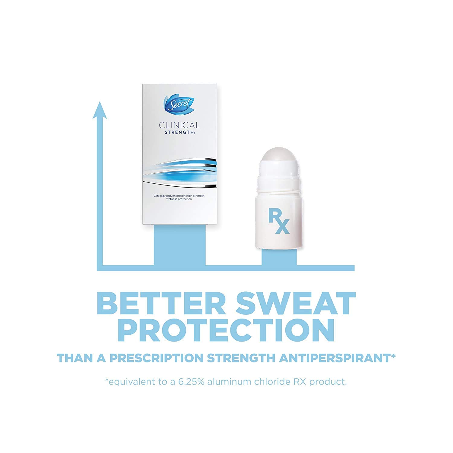 Secret Antiperspirant Clinical Strength Deodorant for Women, Invisible Solid, Completely Clean, 2.6 oz, Package may vary : Beauty