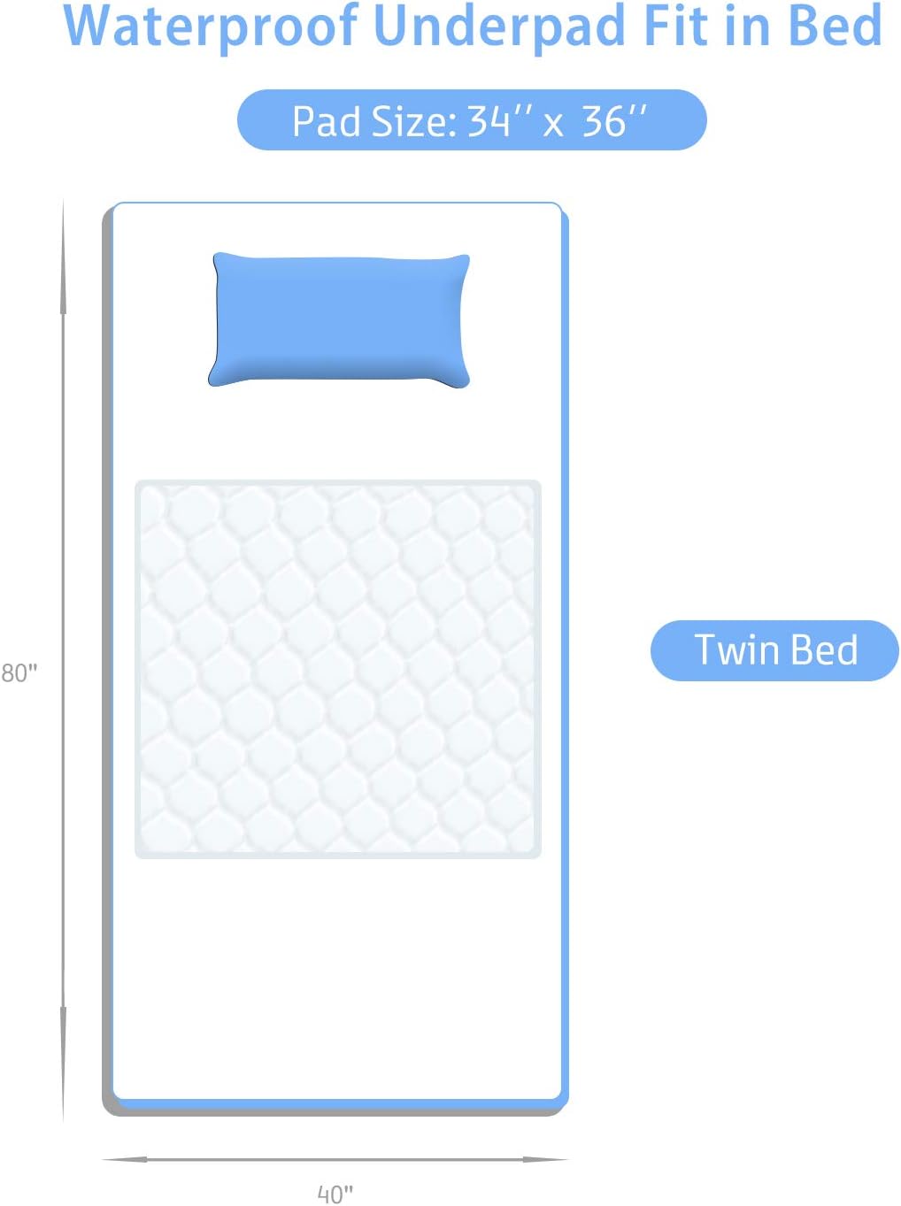 Heavy Absorbency Bed Pad, Washable and Reusable Incontinence Bed Underpads, 34"X36" (4 Pack), Waterproof Mattress Protector: Health & Personal Care