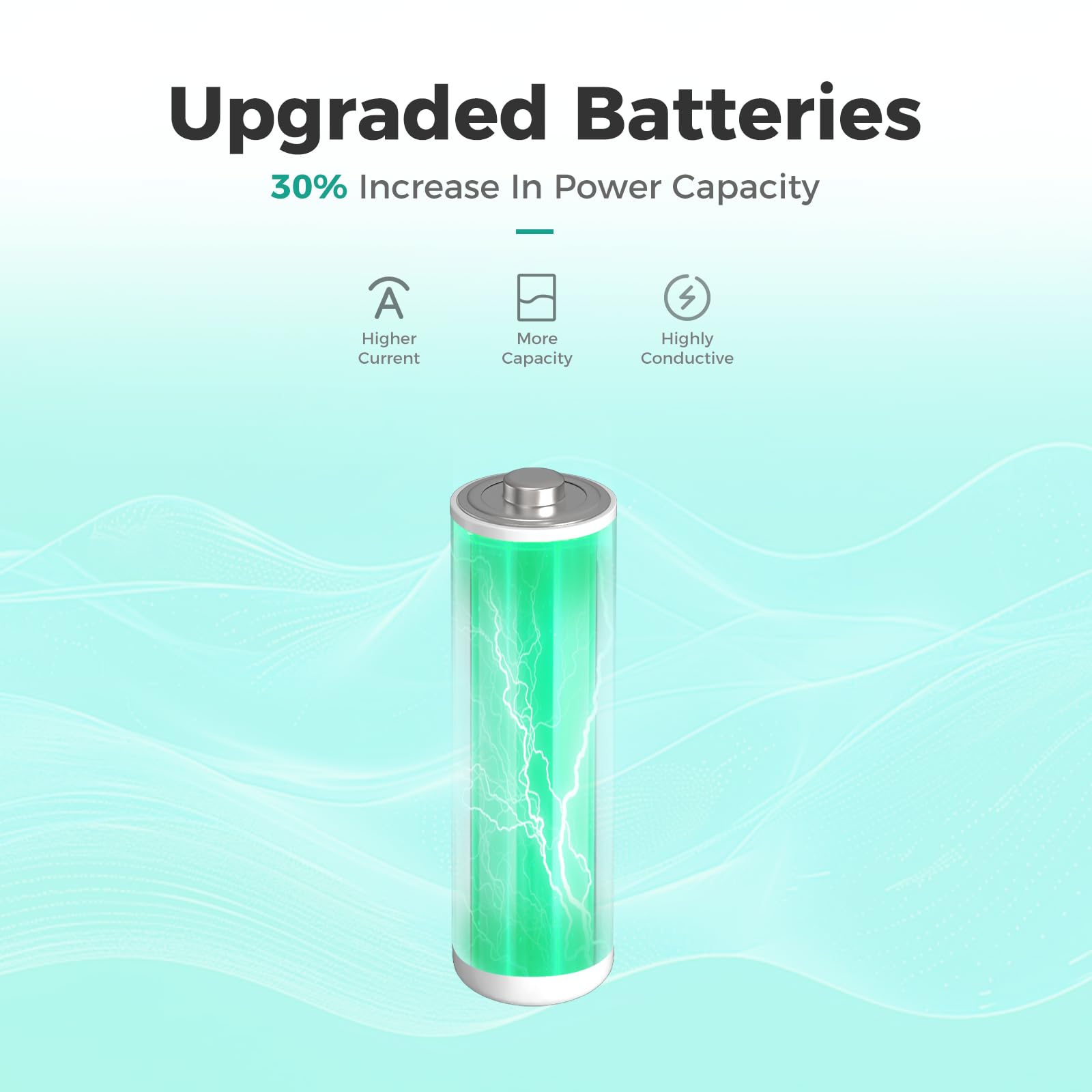 AAA Batteries 24 Pack, Maximum Power Ultra Long Lasting Triple A Battery, High-Performance 1.5 Volt Alkaline Batteries with Anti-Leakage Design, Up to 10-Year Shelf Life