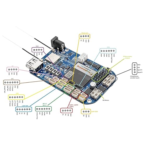 BeagleBone Blue Evaluation Board, All-in-one Linux-Based Computer for Robotics, Community Supported Beagleboard PocketBeagle BBONE-BLUE Evaluation Board, Robotics