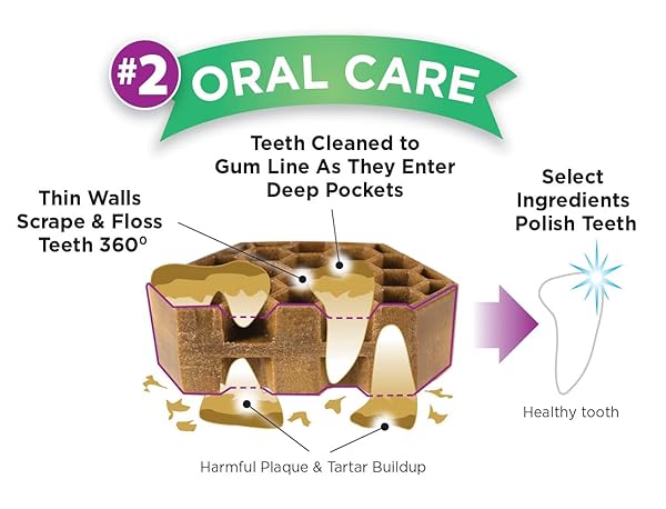 YUMMY COMBS DOG DENTAL TREATS – VET VOHC APPROVED – DELICIOUS CHICKEN PROTEIN – REMOVES TARTAR WITH CLEANING COMB SHAPE – DENTAL DOG TREATS FOR SMALL DOGS (12OZ, 21 COUNT)
