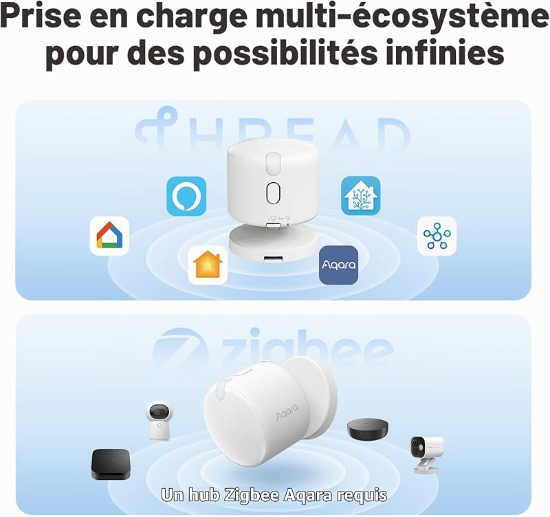 Détecteur de Présence sans Fils 5-en-1 FP300, Thread/Zigbee