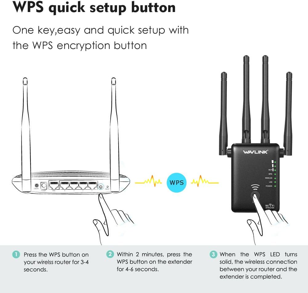 1200Mbps Dual Band WiFi Repeater,WAVLINK Wireless Repeater WiFi Range Extender,Wireless WiFi Signal Booster, Repeater/Router/Wireless Access Point Mode,Compatible with Any Router: Computers & Accessories