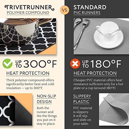 TRIVETRUNNER Decorative Trivet and Kitchen Table Runners Handles Heat, anti Slip, Hand Washable and Convenient for Hot Dishes, Black/White - Thumbnail 3
