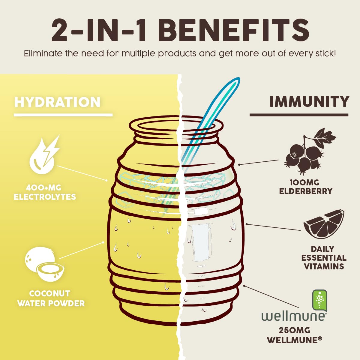 Salud 2-Pack |2-in-1 Energy + Focus (Pineapple Mango) & Hydration + Immunity (Lemonade) – 15 Servings Each, Agua Fresca Drink Mix, Non-GMO, Gluten Free, Vegan, Low Calorie, 1g of Sugar