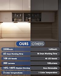 12in Under Cabinet Lighting, 2500mAh Rechargeable