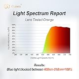 Goiteia 100% Blue Light Blocking Clip On Glasses for Screen Use view 3