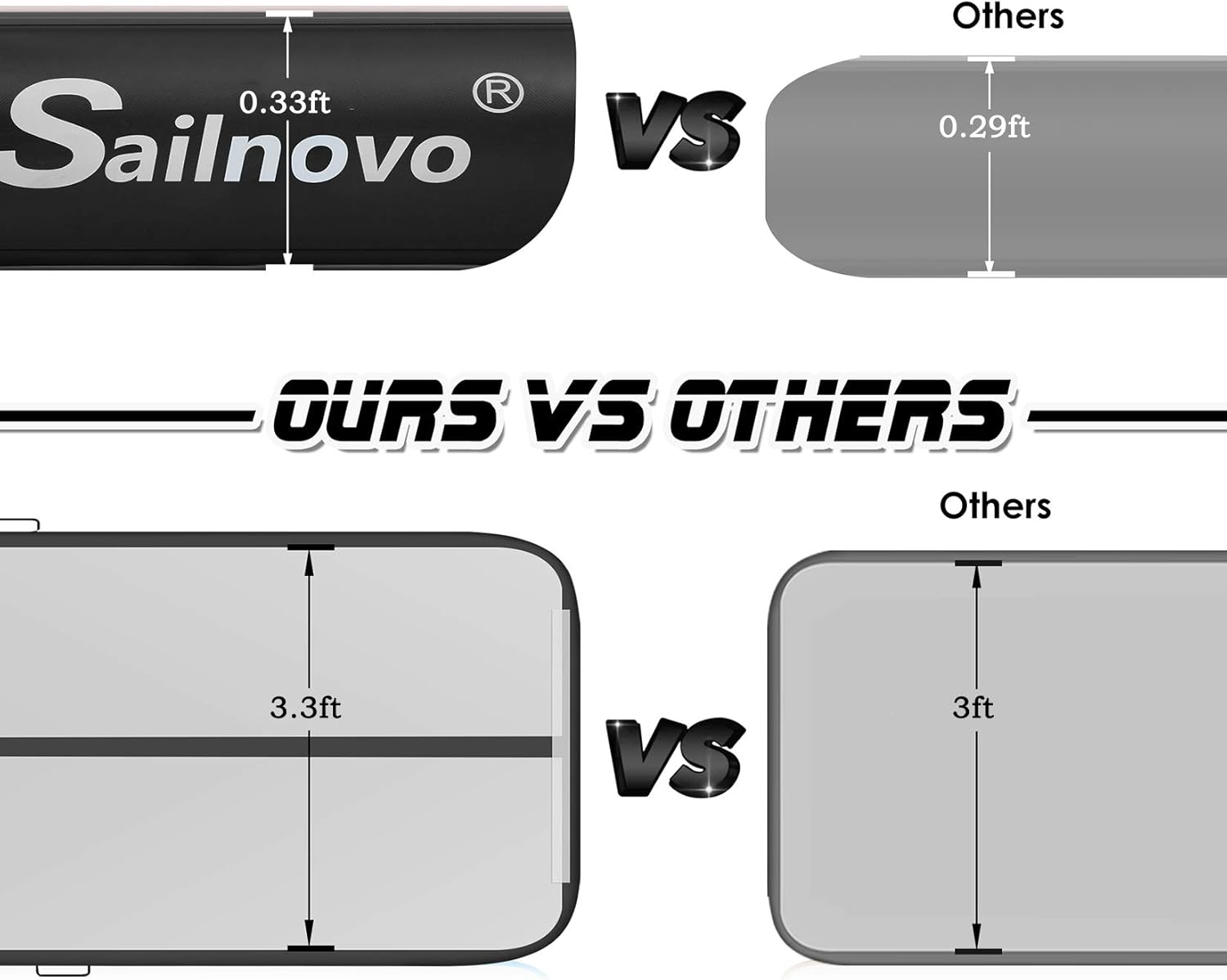 Sailnovo Gymnastics Air Mat, Inflatable Air Mat Tumble Track Training Tumbling Mat with Electric Pump, 20ft 16ft 13ft 10ft, 4in 8in Thickness for Home Use Gym Cheerleading Yoga Beach : Sports & Outdoors