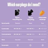 Alpine PartyPlug Ear Plugs for Concerts 19dB Noise Reduction Black view 5
