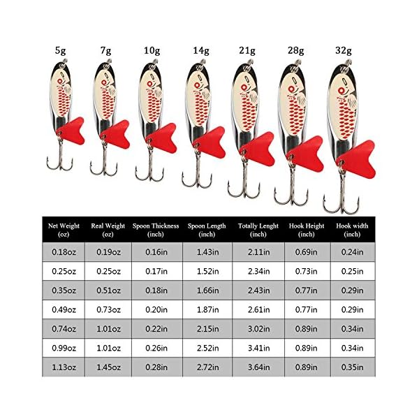Goture-Long-Distance-Cast-Metal-Spoon-Fishing-Lures-Pack-of-10