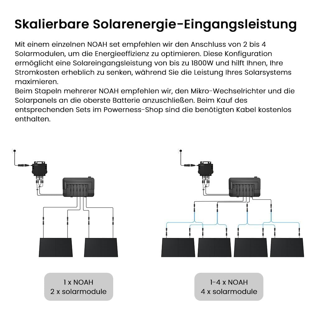 Powerness® Balkonkraftwerk Speicher Growatt NOAH 2000 Speicher 2048Wh mit 1800W PV-Eingangsleistung IP66 für Balkonkraftwerk (NOAH 2000 * 1) 5