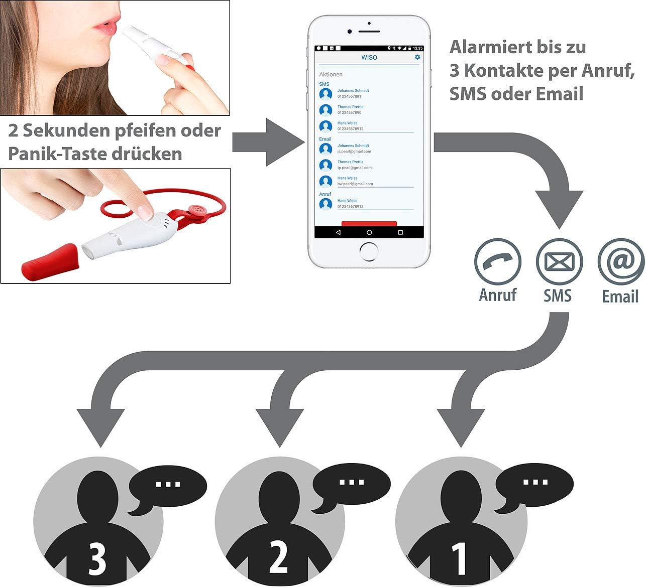 Helpid Notrufknopf Notruf Taster Alarmpfeife Standort Ubermittlung An 3 Kontakte Pfeife App