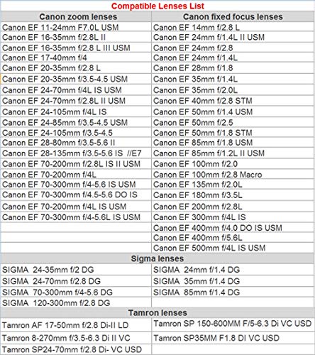 Lens Adapter EF-M2 II Auto-Focus 0.71x Speed-Booster MFT Converter for Canon EF Lenses to M4/3 Cameras GH4 GH5 GF6 GF1 GX1 GX7 GX85 E-M5 E-M10 E-M10II E-PL5 Pen-F