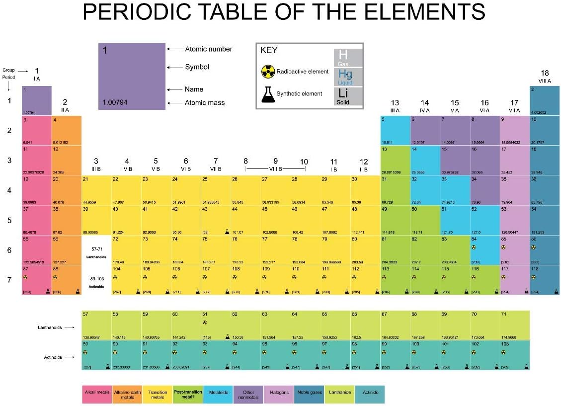 Amazon Com Magnetic Dry Erase Periodic Table Of Elements Blank Office Products