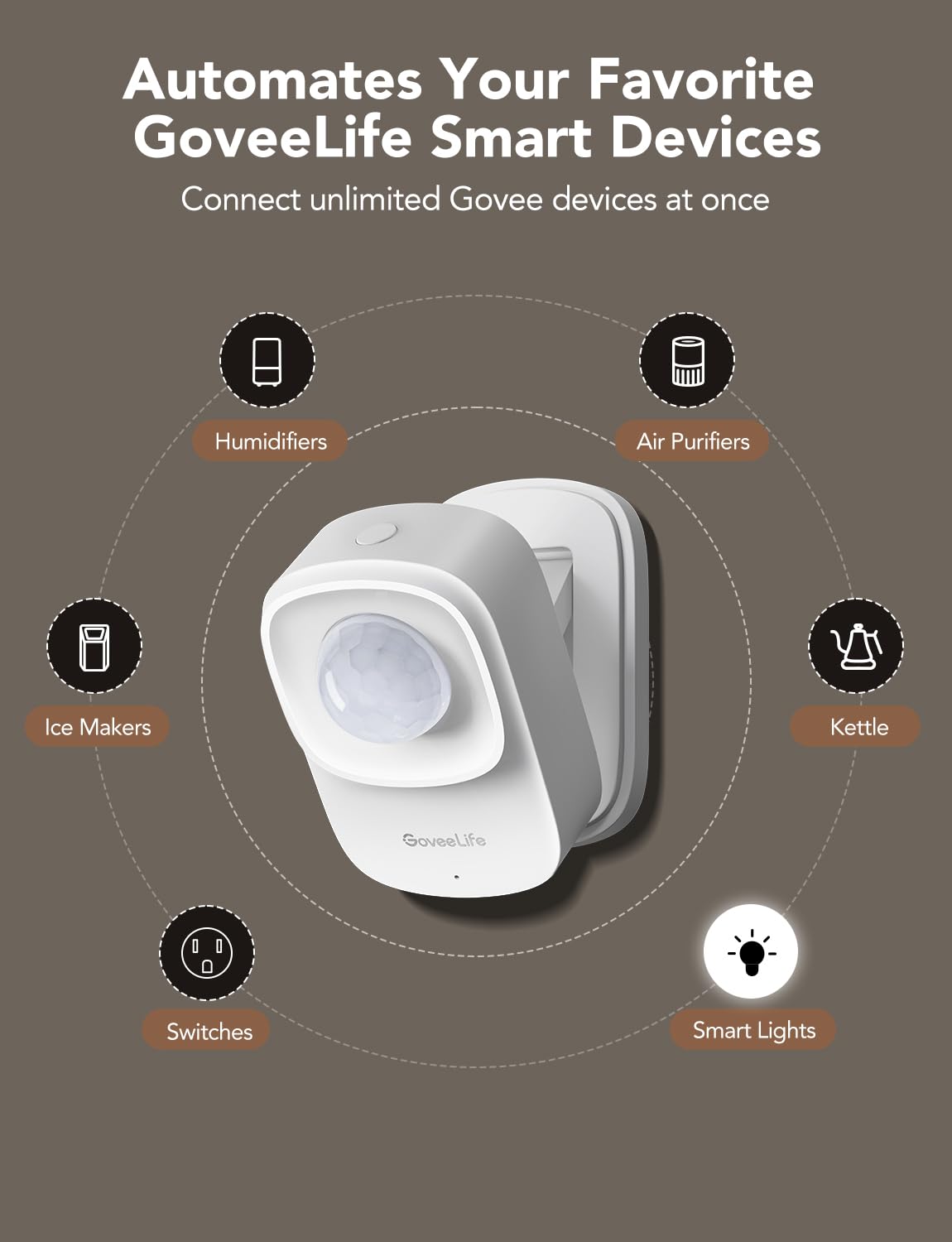 GoveeLife Human Presence Sensor, 2.4 GHz Wi-Fi Required, Smart mmWave Radar & PIR Wired Motion Sensor, Zone Positioning, Multi-Person Detection, Support Alexa & Google Home, for Indoor Home Automation