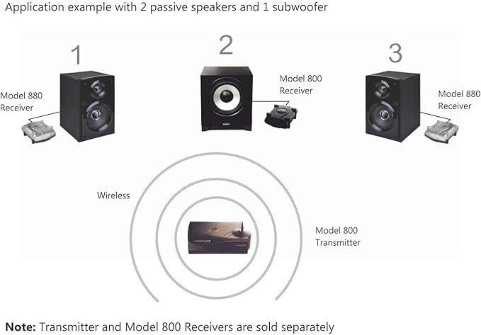 wireless passive speakers