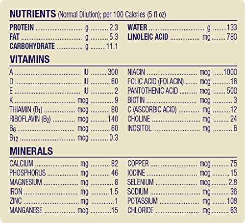 reguline ingredients