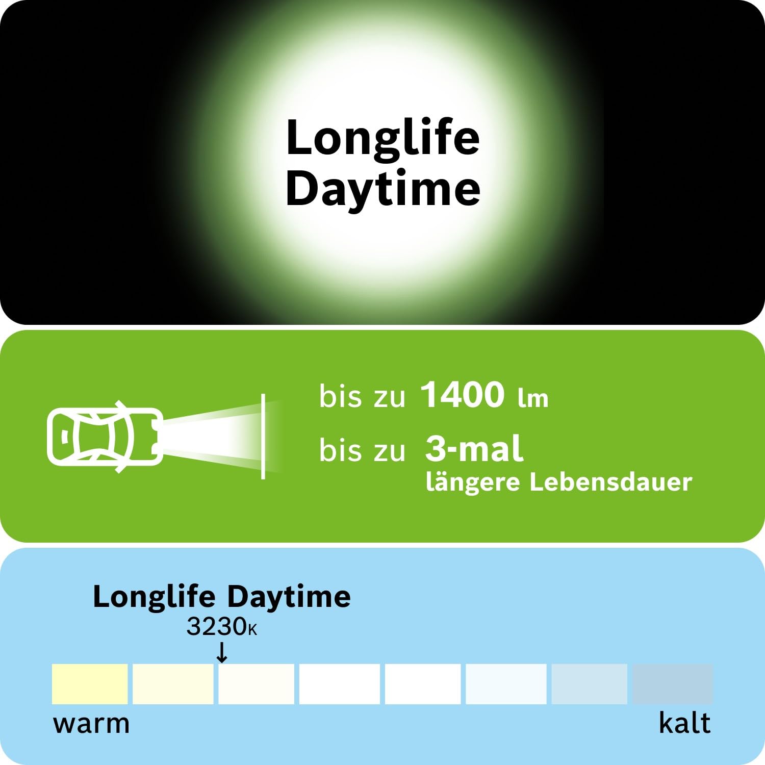 Bosch H4 Longlife Daytime Halogen-Glühlampe für Auto-Scheinwerfer, 12 V 60/55 W, mit langer Lebensdauer - Lampensockel Typ P43t - 2er-Pack Ersatz-Scheinwerferlampen 4