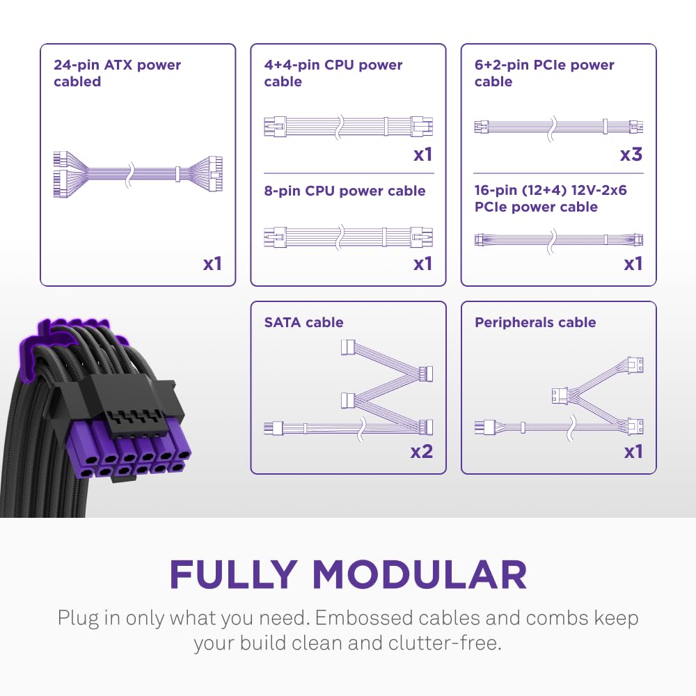 Nzxt C850 Gold Core - 850W Atx 3.1 Power Supply - 80 Plus Gold - Cybenetics Platinum - Fully Modular - Pcie 5.1 600W 12V-2X6 - Zero Rpm Fan - 105°C Capacitors - Black - View 7