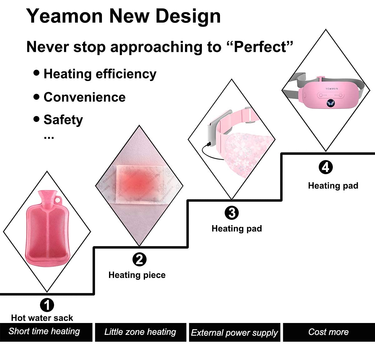 Portable Cordless Heating Pad, Electric Waist Belt Device, Fast Heating Pad with 3 Heat Levels and 3 Massage Modes, Back or Belly Heating Pad, Gifts for Her, Women and Girl