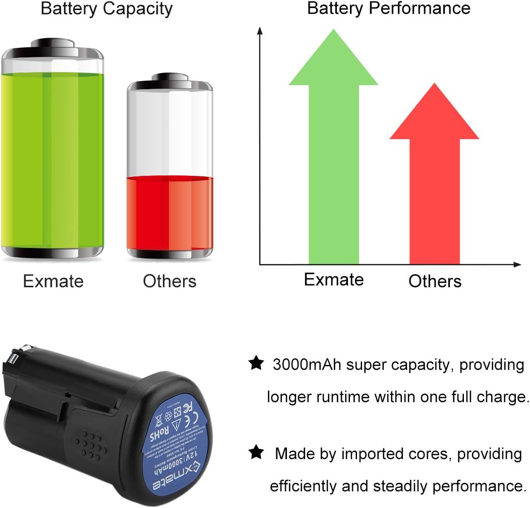 2X Exmate Lithium-ion Replacement Battery 12V 3.0Ah for Dremel 8200 8220 8300 Replace Dremel B812-02 - Image 3