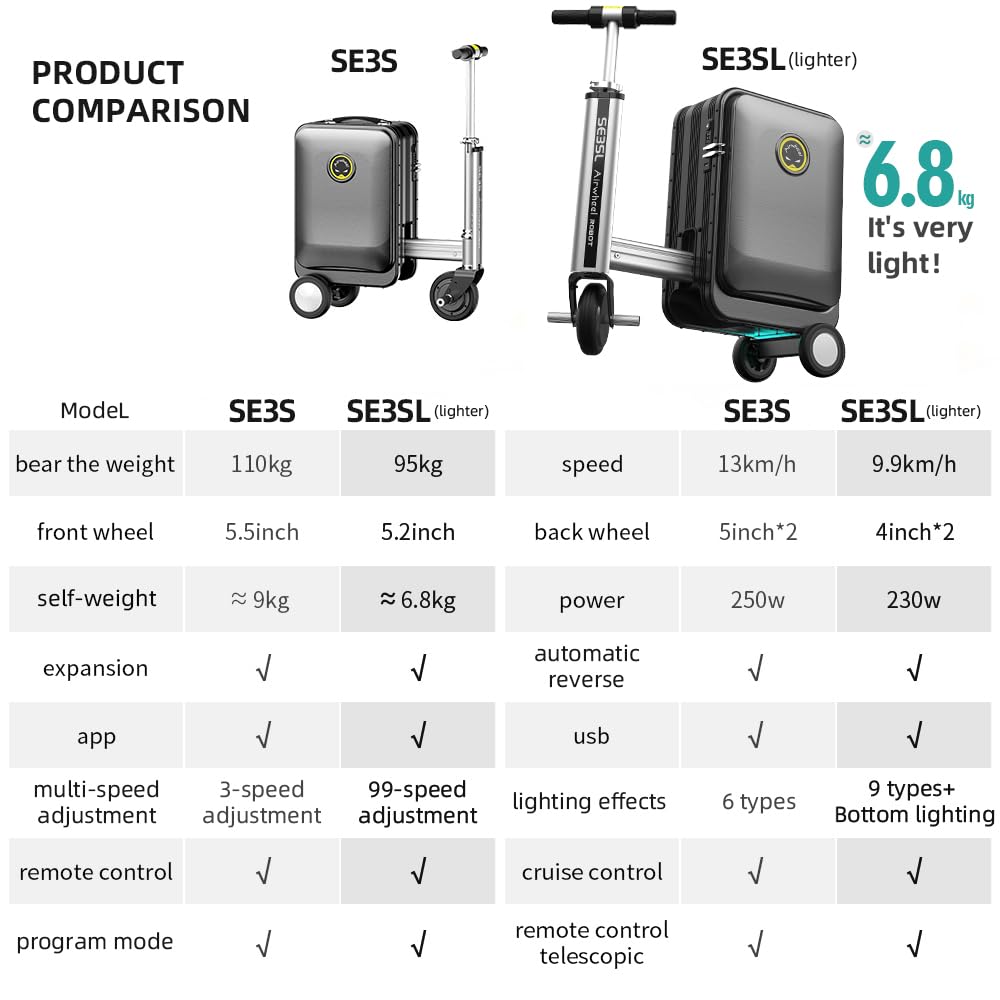 Airwheel SE3SL Lightweight Rideable Luggage Portable Riding Suitcase APP Control Carry-on Luggage, 6.8kg Ultra-Light for Travel (Black)