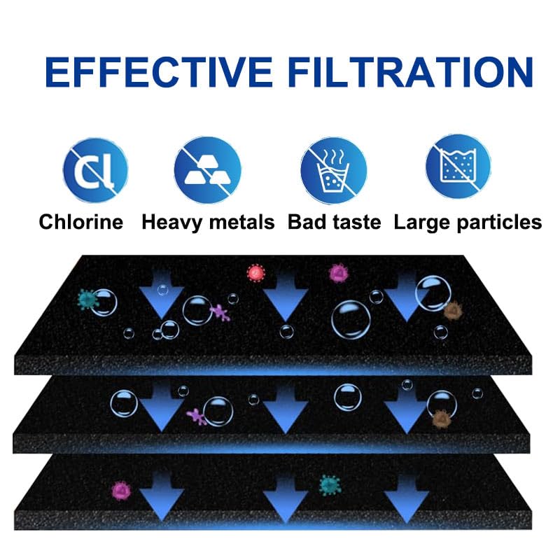 Refrigerator Water Filter Compatible with Everydrop® Filter 1, EDR1RXD1, W10295370A, WHR1RXD1, P8RFWB2L, W10295370, EDR1RXD1B, P4RFWB, Kenmore® 46-9081, 46-9930, 3Pack