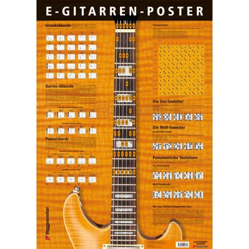 E-Gitarre Poster