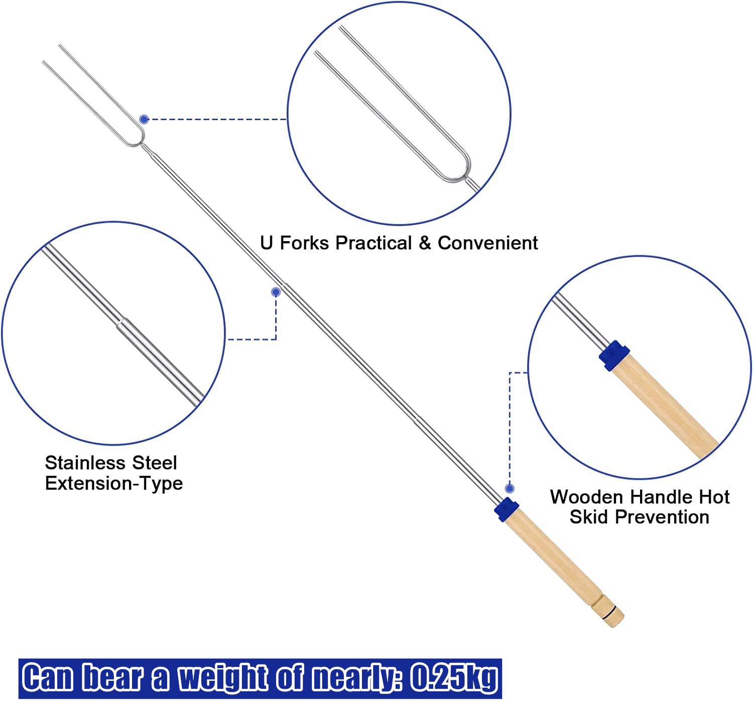 View 2