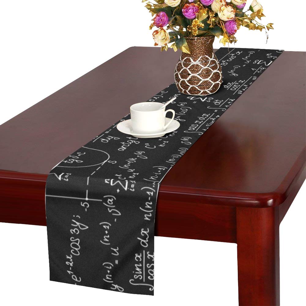 Amazon.com: Mathematical NQEONR Plots Geometrical Table ...