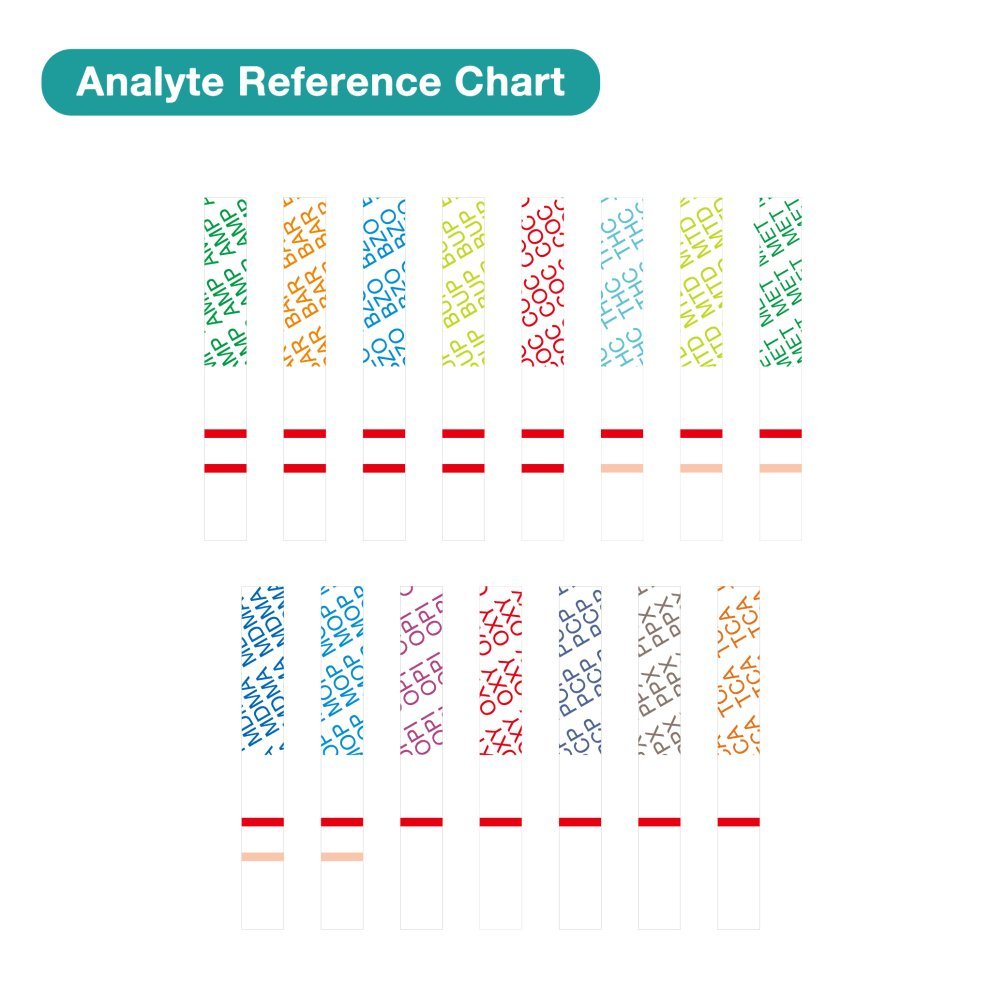 Easy@Home 10 Pack 4 Panel Instant Urine Drug Test - Cocaine (COC), Marijuana (THC), Opiates (OPI), MethAmphetamine (mAMP / MET) EDOAP#144