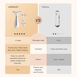 AZMAVO Multi-Functional Beauty Device - 4-in-1