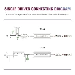 EMITEVER 120W Triac Dimmable LED Driver,Power