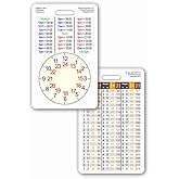 Height &amp; Time Conversion Vertical Badge ID Card Pocket Reference Guide