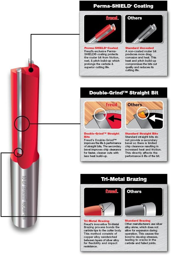 Freud 1/2" (Dia.) Bearing Flush Trim Bit with 1/4" Shank (42-104) - Bearing Flush Trim Router Bits - 
