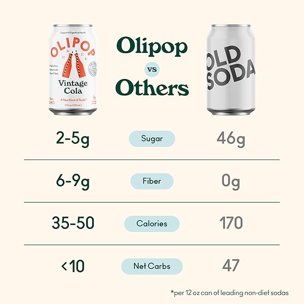 OLIPOP PREBIOTIC SODA POP, VINTAGE COLA,PANTRY PACK PACKED WITH PREBIOTICS, FIBER, AND BOTANICALS, GLUTEN FREE, VEGAN, GMO FREE, 12OZ (12-CANS)