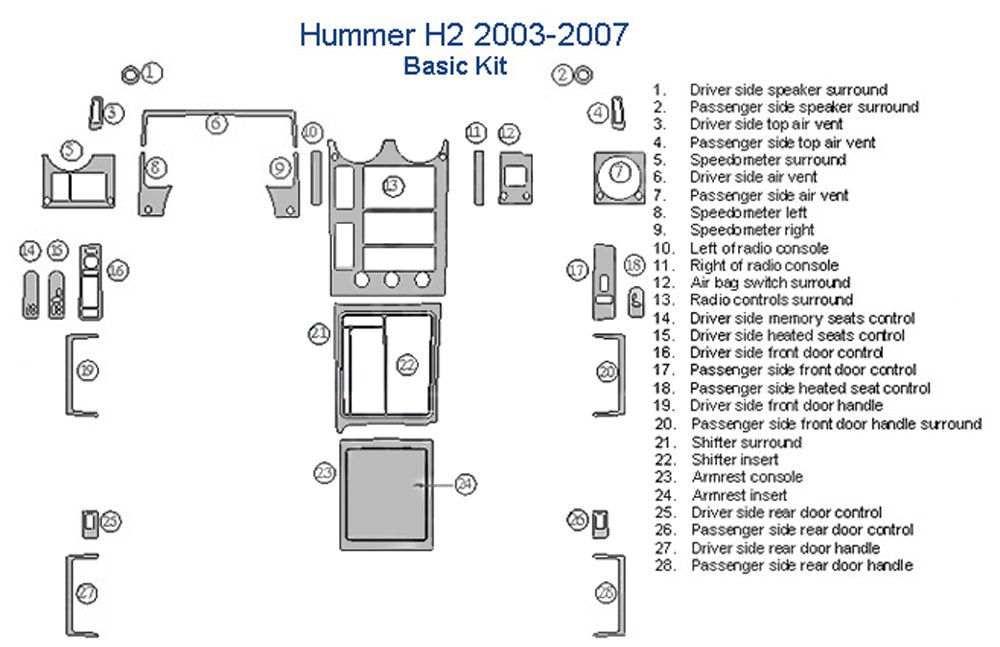 Hummer H2 Basic Dash Trim Kit - Carbon Fiber