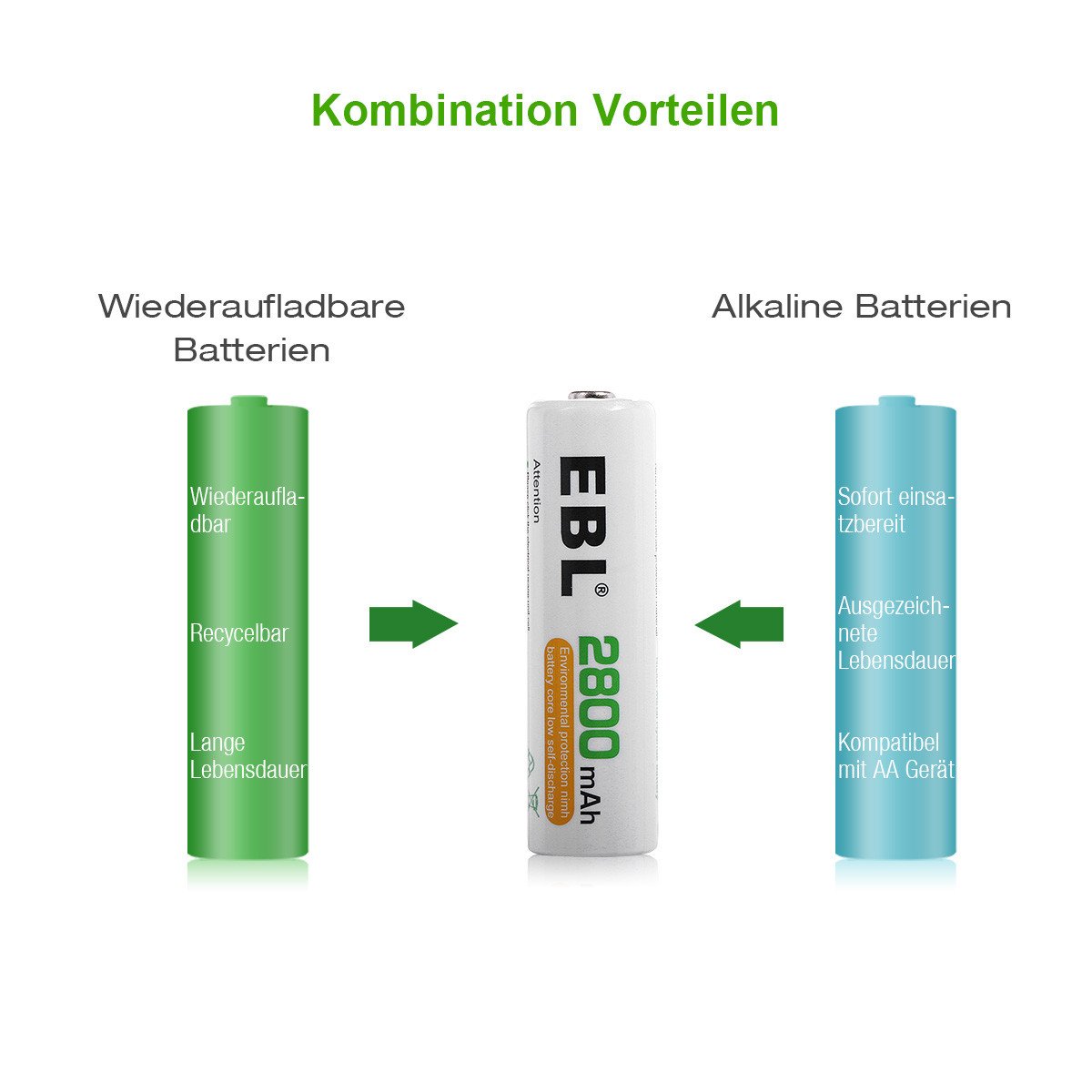 EBL Wiederaufladbar Akku NI-MH Akku AA Akku 2800mAh 4er Pack