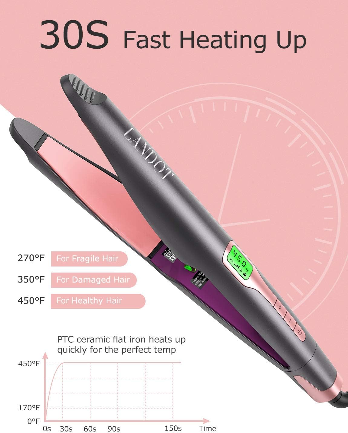 LANDOT Hair Straightener and Curler 2 in 1, Twist Straightening Curling Iron, Professional Negative Ion Flat Iron with Adjustable Temp for All Hair Types, Instant Heating, Dual Voltage: Health & Personal Care