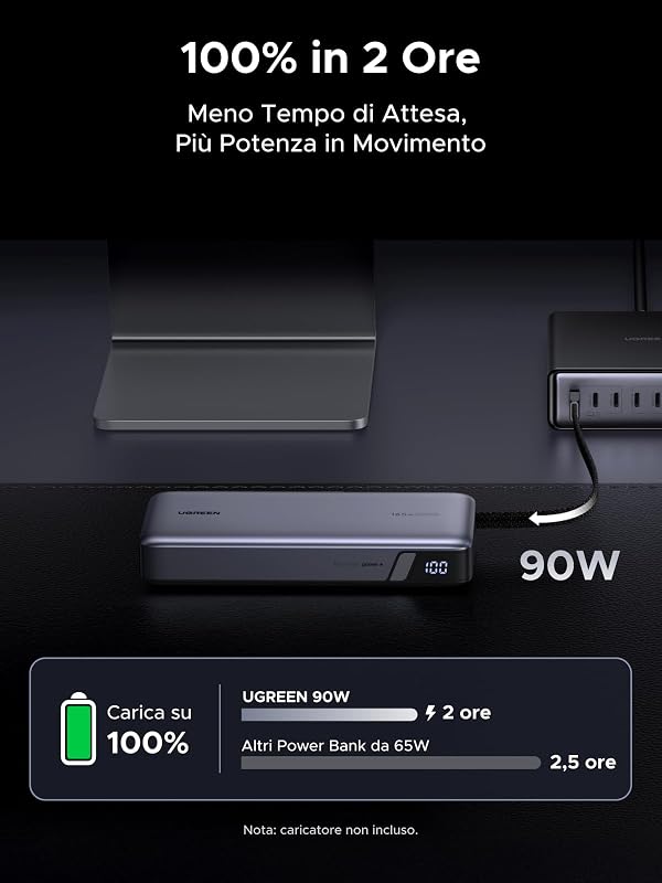 Nexode 165W Power Bank 25000mAh Caricatore Portatile PC PD3.1 140W