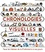 Chronologies visuelles : Tous les thèmes de la Préhistoire à nos jours by