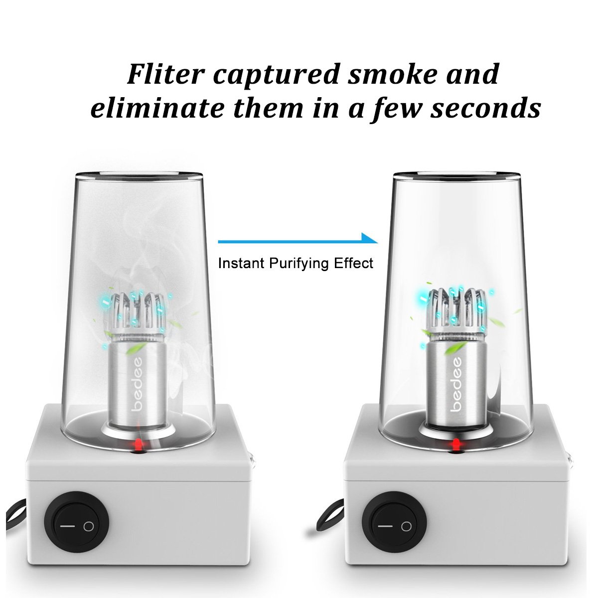 Car Air Purifier Air Freshener 2-in-1 Ionic Air Purifier Ionizer Deodorizer with Dual USB Cellphone Charger Remove Dust, Pollen, Smoke, Mold,Food & Pet Smell, Bacteria,Odors, Portable Travel Charger