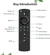 BINGKELE Replacement Voice Remote for AMZ Smart TV Cube/Stick 2nd Gen view 2