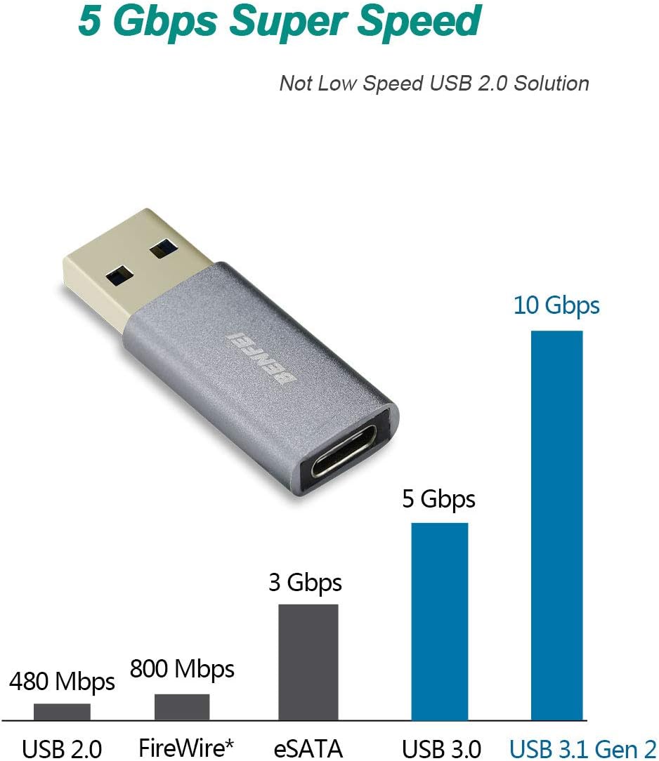 USB C Female to USB 3.0 Male Adapter, BENFEI USB Type C to USB 3.0 A