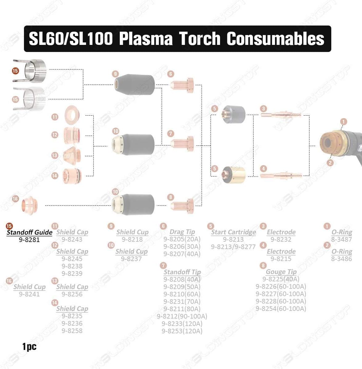 98281 Standoff Guide Fit Plasma Cutting Thermal Dynamics Torch SL60