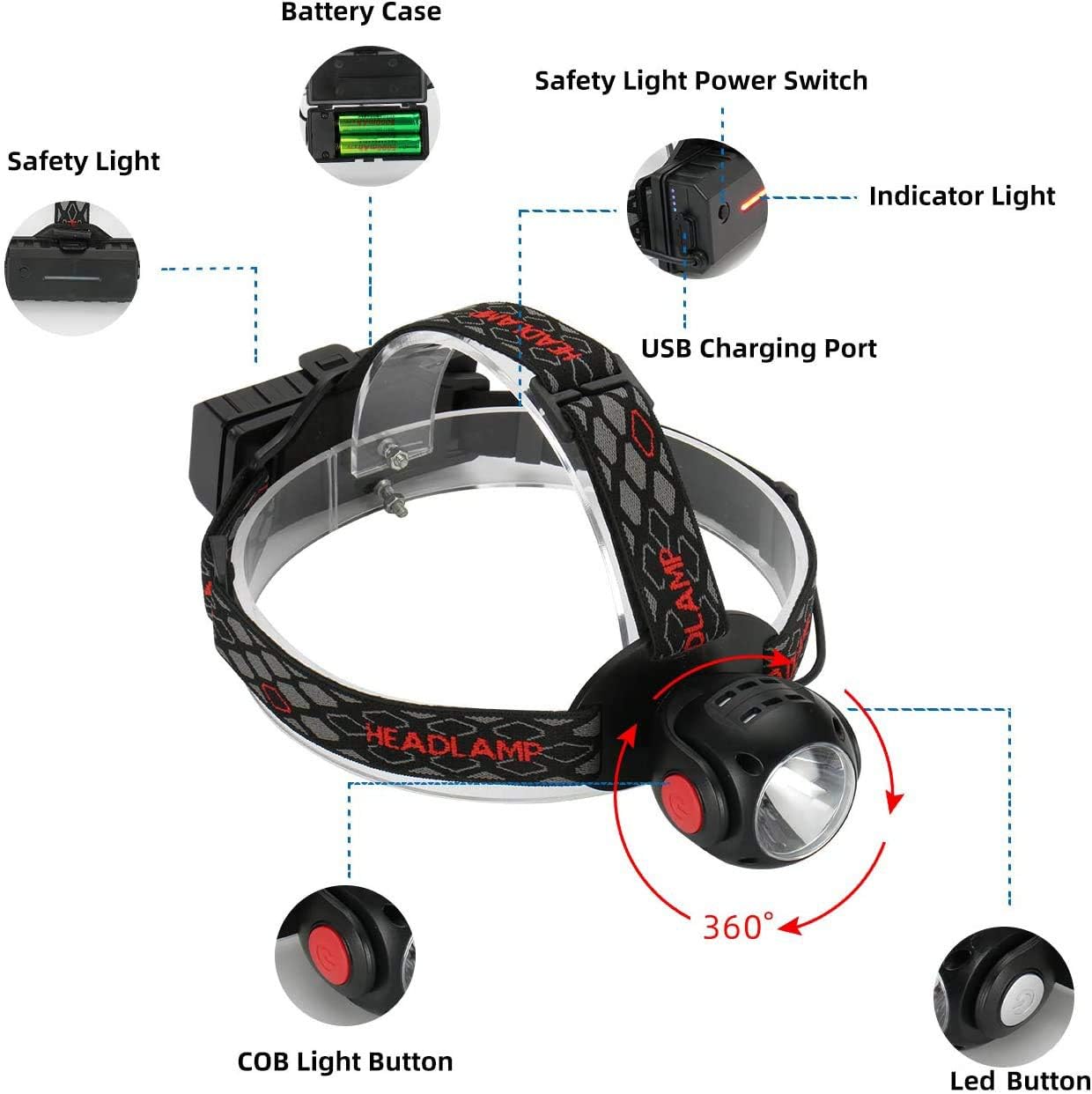 18650 USB Led Headlamp Rechargeable With Red And White light Optiont 360 Degree Headlamps Include 2PC 3.7V Rechargeable Battery 8000 Lumens And Waterproof, 7 Lighting Modes, For Adults Kids Camping - - 