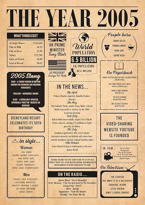 Hewson's Gifts 2005 Poster - Original Gift for 21st Birthday Or A Couple Celebrating Their 21st Wedding Anniversary (No Frame)