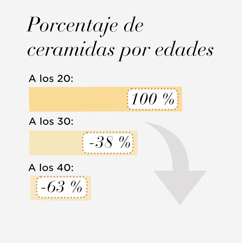 - Advanced Cápsulas de Sérum de Ceramidas, con Aceite de Tsubaki, Efecto Triple Antiedad, Rejuvenece, Repara, Hidrata y Difumina Arrugas, Monodosis, Aplicar 1 al Día, 30 cápsulas