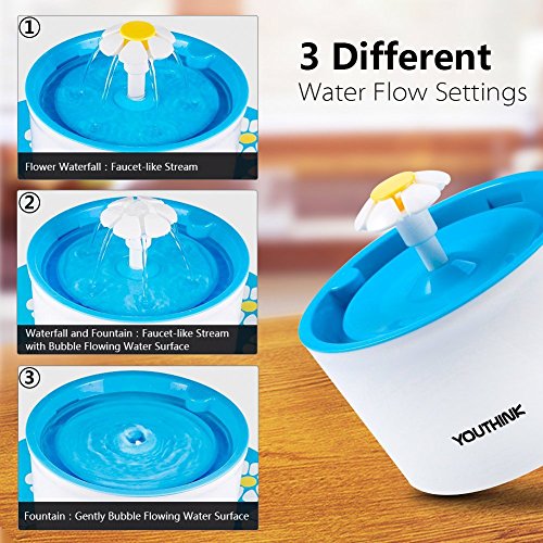 YOUTHINK Fuente de Agua para Gato/Perros, Dispensador Mascotas, Bebedero Automático Silencio 1.6 L Circulante SIN BPA con 3 Filtros, 2 Flores y 1 Tapete de Silicona1.6l Fuente - Imagen 4
