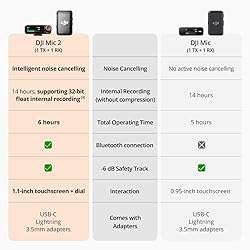 DJI Mic 2 (1 TX + 1 RX), Wireless Microphone with